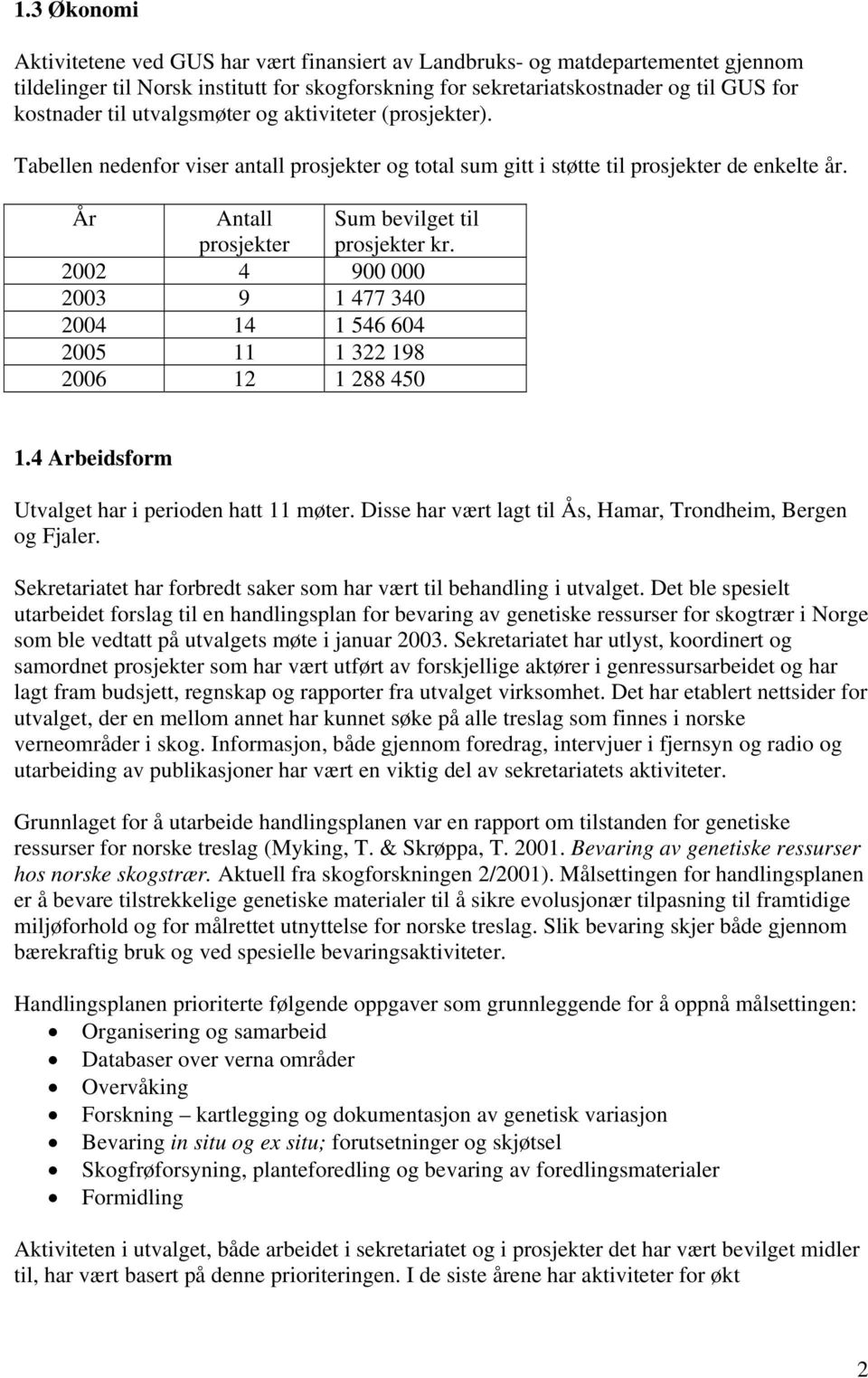 2002 4 900 000 2003 9 1 477 340 2004 14 1 546 604 2005 11 1 322 198 2006 12 1 288 450 1.4 Arbeidsform Utvalget har i perioden hatt 11 møter.