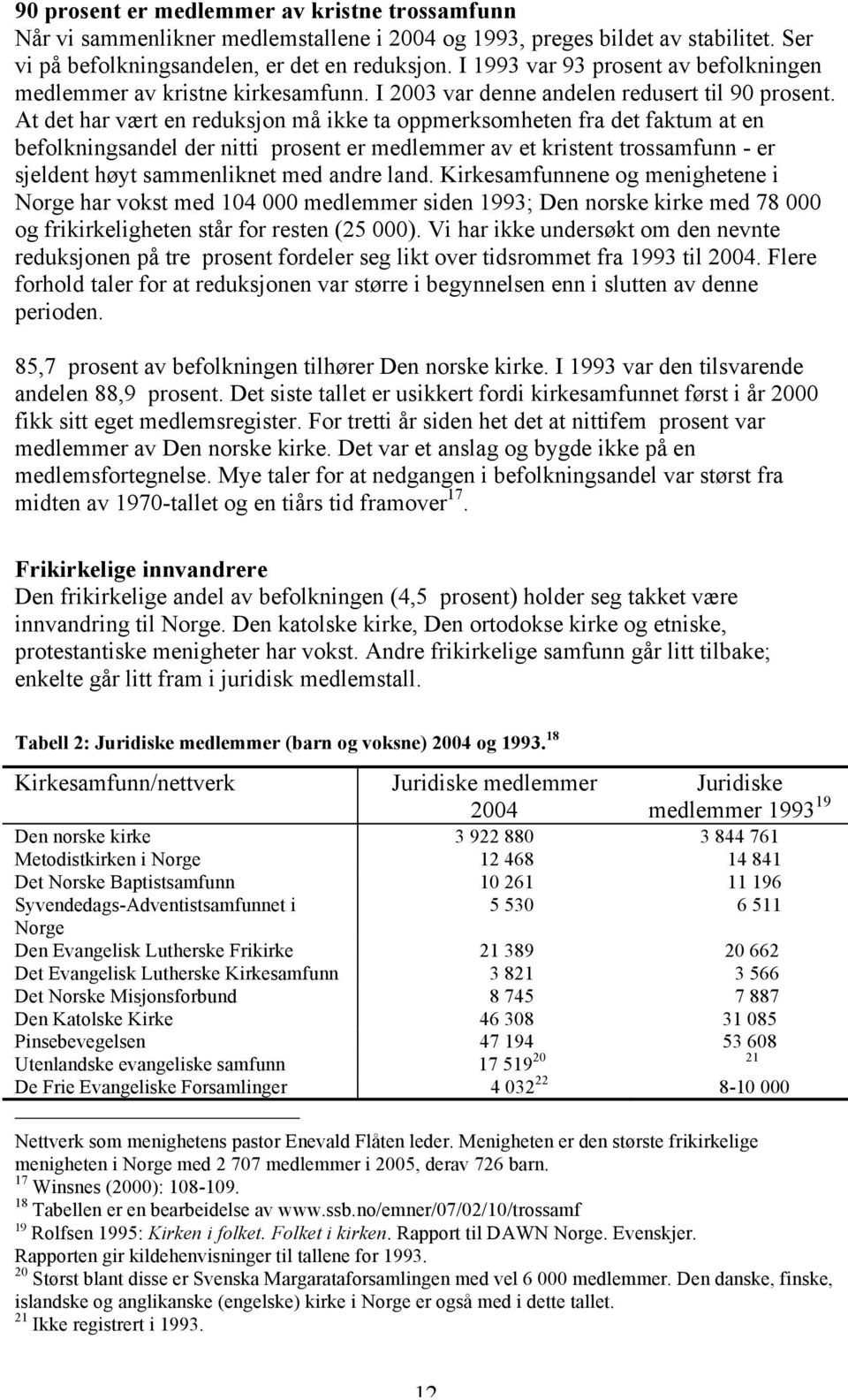 At det har vært en reduksjon må ikke ta oppmerksomheten fra det faktum at en befolkningsandel der nitti prosent er medlemmer av et kristent trossamfunn - er sjeldent høyt sammenliknet med andre land.