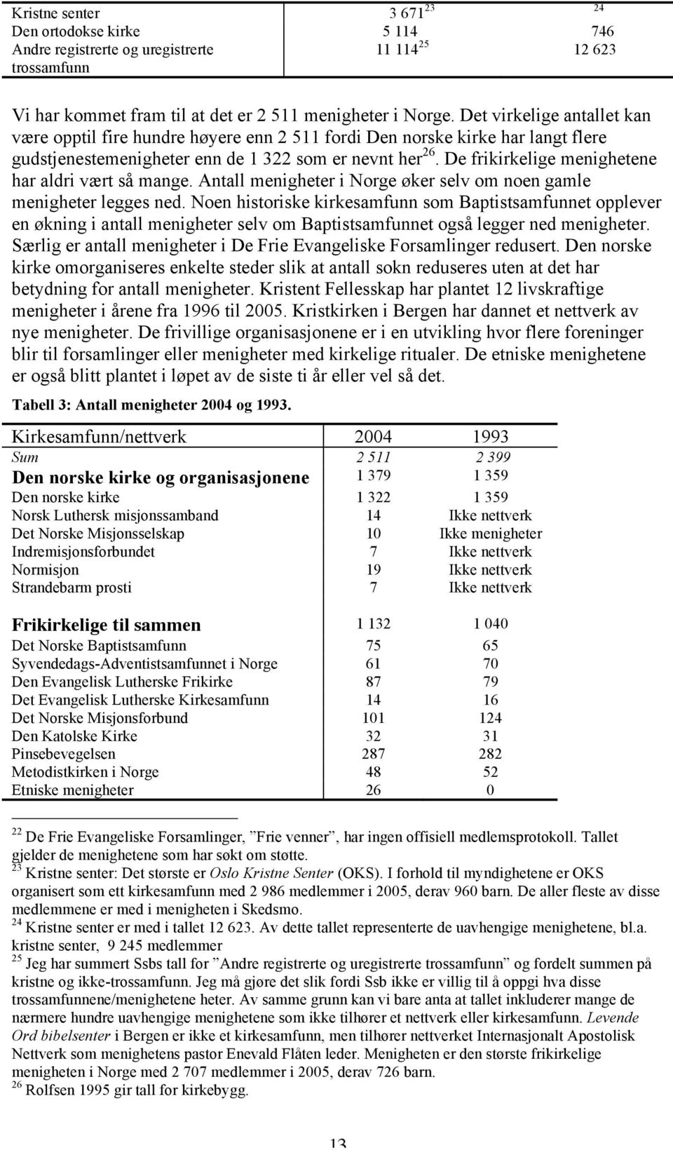 De frikirkelige menighetene har aldri vært så mange. Antall menigheter i Norge øker selv om noen gamle menigheter legges ned.