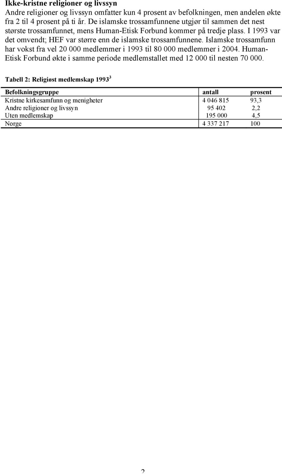 I 1993 var det omvendt; HEF var større enn de islamske trossamfunnene. Islamske trossamfunn har vokst fra vel 20 000 medlemmer i 1993 til 80 000 medlemmer i 2004.