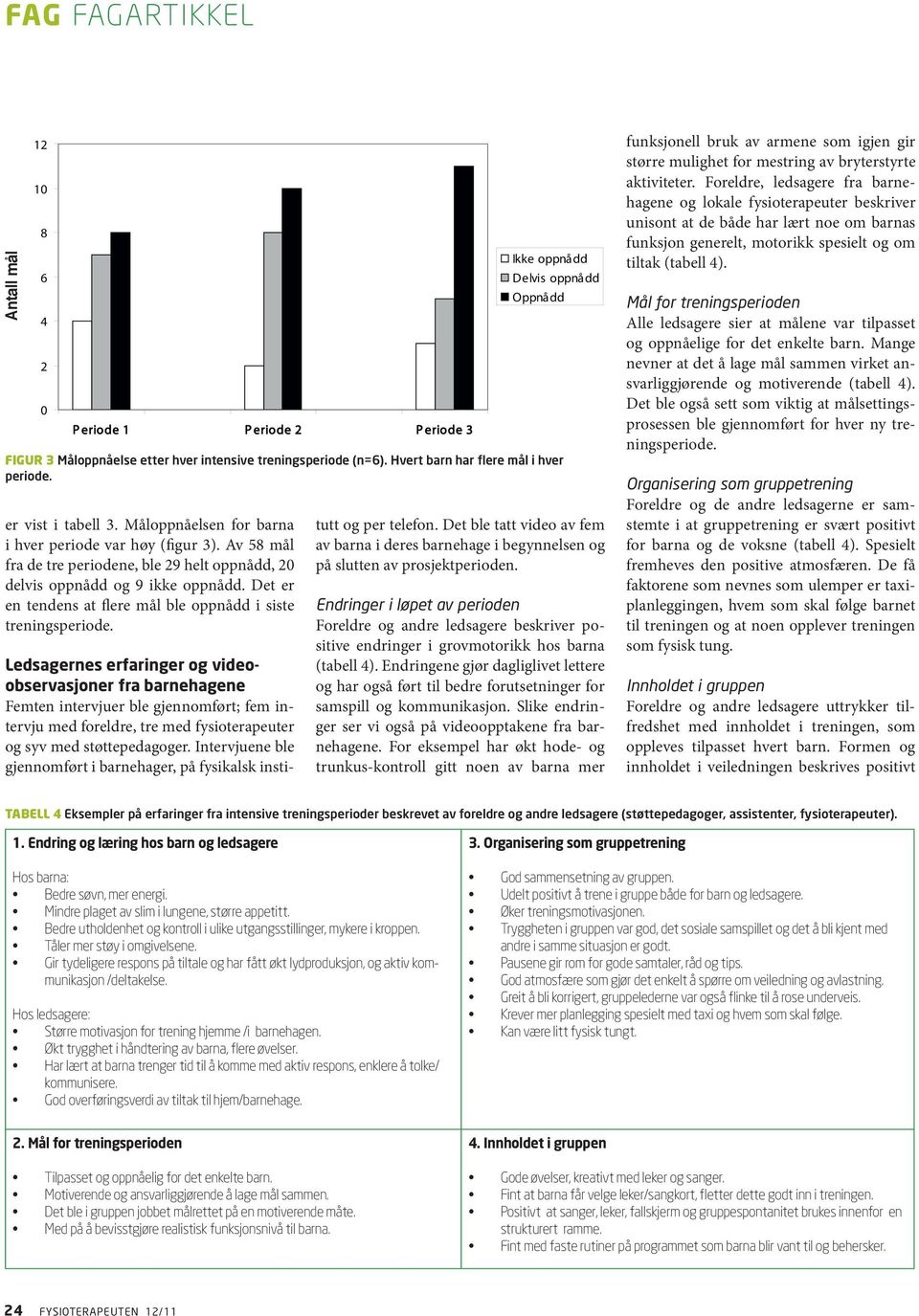 Ikke oppnådd Delvis oppnådd Oppnådd FIGUR 3 Måloppnåelse etter hver intensive treningsperiode (n=6). Hvert barn har flere mål i hver periode.