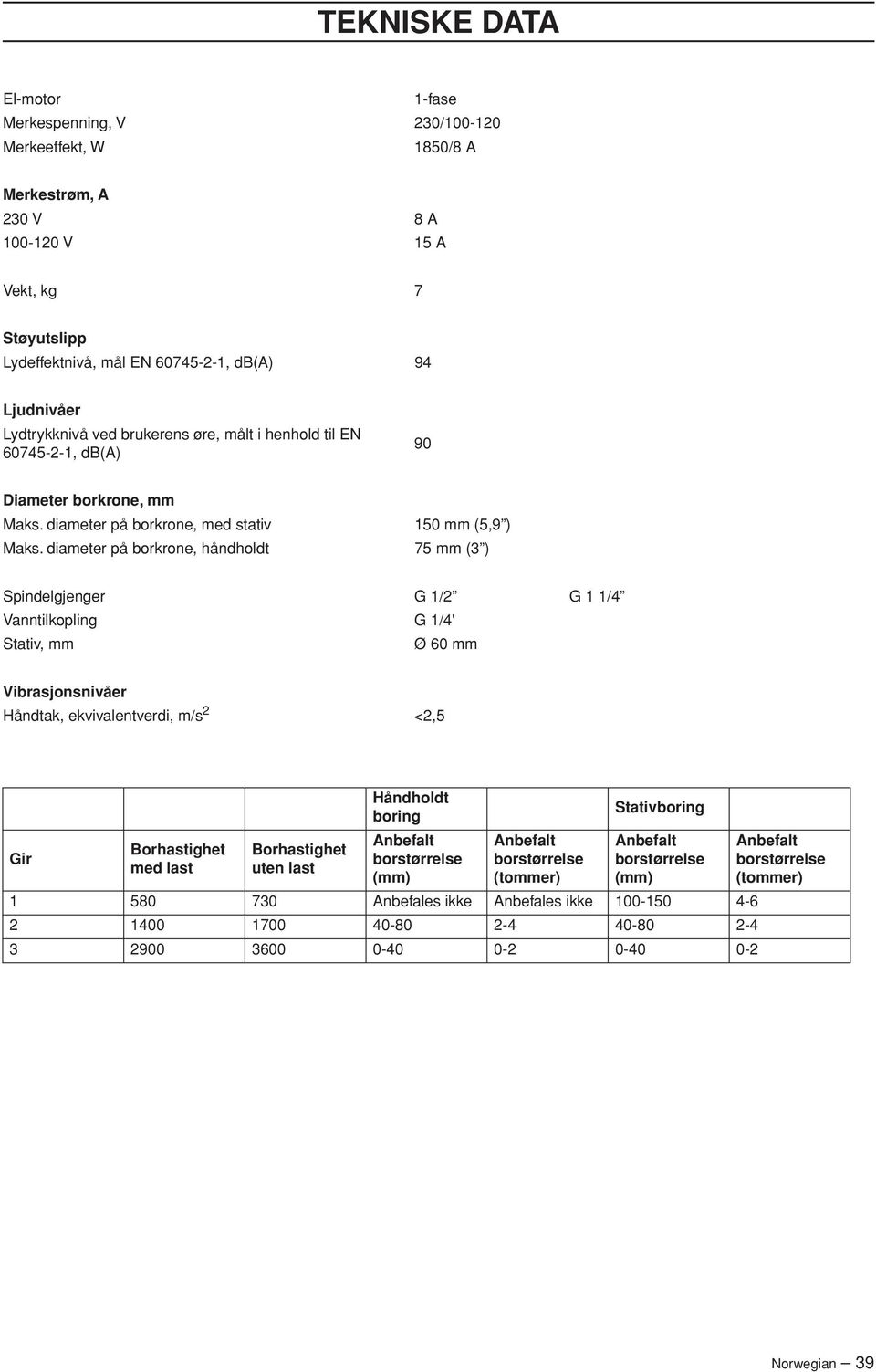 diameter på borkrone, håndholdt 75 mm (3 ) Spindelgjenger G 1/2 G 1 1/4 Vanntilkopling G 1/4' Stativ, mm Ø 60 mm Vibrasjonsnivåer Håndtak, ekvivalentverdi, m/s 2 <2,5 Gir Borhastighet med last