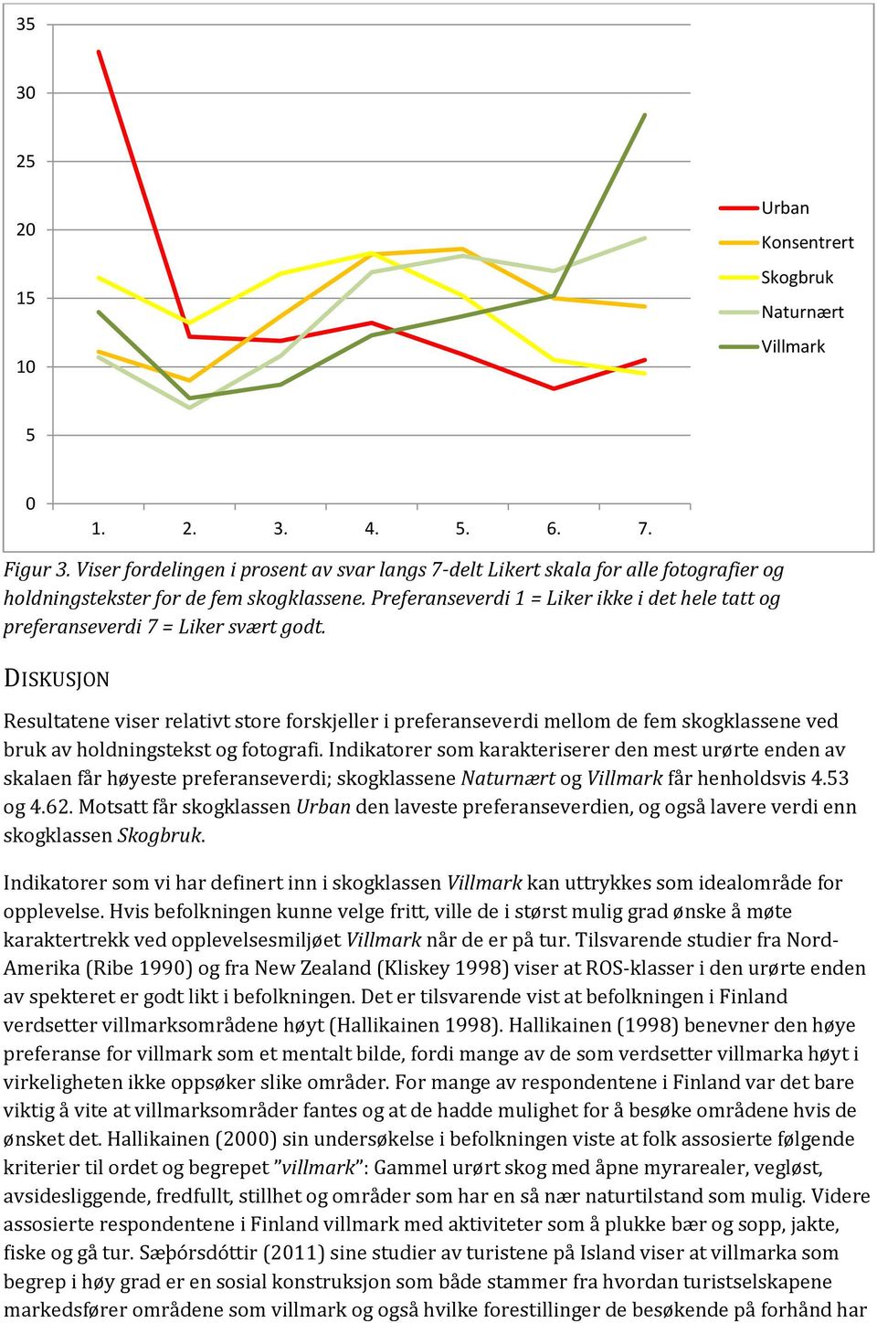 Preferanseverdi 1 = Liker ikke i det hele tatt og preferanseverdi 7 = Liker svært godt.