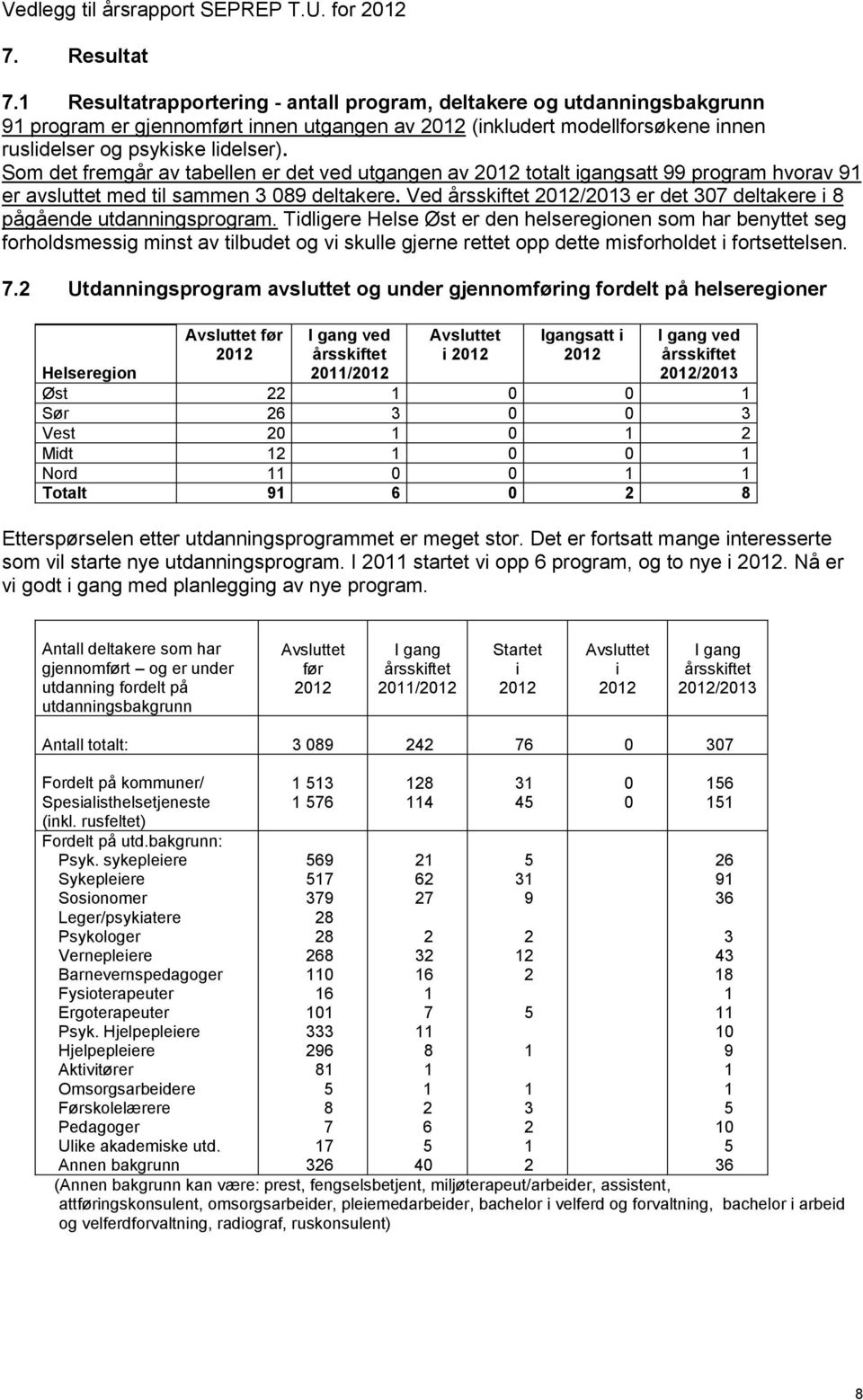 Som det fremgår av tabellen er det ved utgangen av 0 totalt igangsatt 99 program hvorav 9 er avsluttet med til sammen 3 089 deltakere.