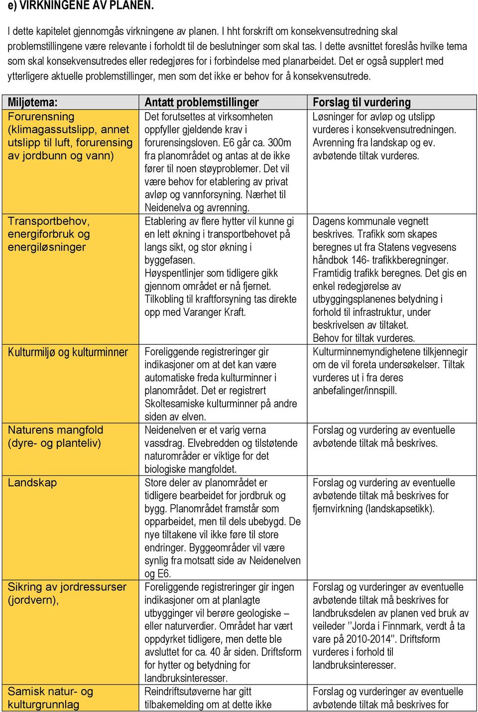 Det er også supplert med ytterligere aktuelle problemstillinger, men som det ikke er behov for å konsekvensutrede.