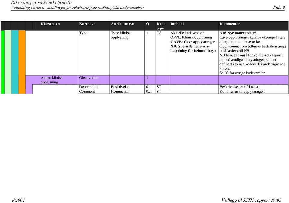 Cave opplysninger kan for eksempel være allergi mot kontrastvæske. Opplysninger om tidligere bestråling angis med kodeverdi NB.