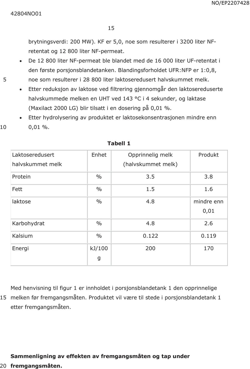 Blandingsforholdet UFR:NFP er 1:0,8, noe som resulterer i 28 800 liter laktoseredusert halvskummet melk.