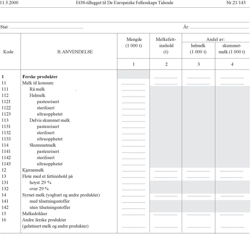 .. 113 Delvis skummet melk... 1131 pasteurisert... 1132 sterilisert... 1133 ultraopphetet... 114 Skummetmelk... 1141 pasteurisert... 1142 sterilisert... 1143 ultraopphetet... 12 Kjernemelk.