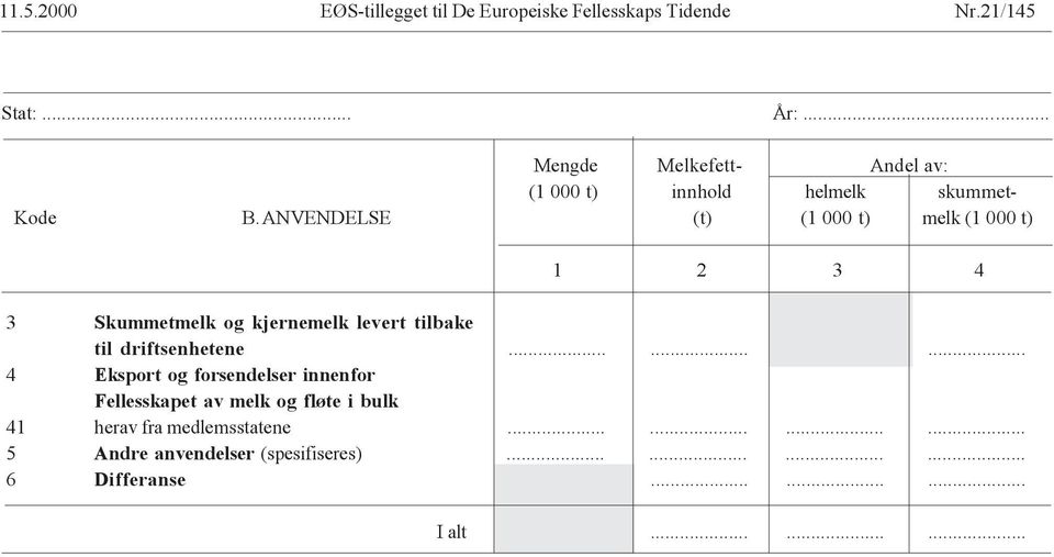 ANVENDELSE (t) (1 000 t) melk (1 000 t) 1 2 3 4 3 Skummetmelk og kjernemelk levert tilbake til driftsenhetene.