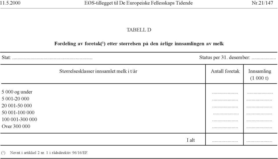 desember:... Størrelsesklasser innsamlet melk i t/år Antall foretak Innsamling (1 000 t) 5 000 og under.