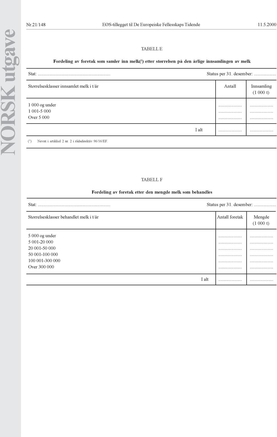 .. Størrelsesklasser innsamlet melk i t/år Antall Innsamling (1 000 t) 1 000 og under...... 1 001-5 000...... Over 5 000...... ( 1 ) Nevnt i artikkel 2 nr. 2 i rådsdirektiv 96/16/EF.