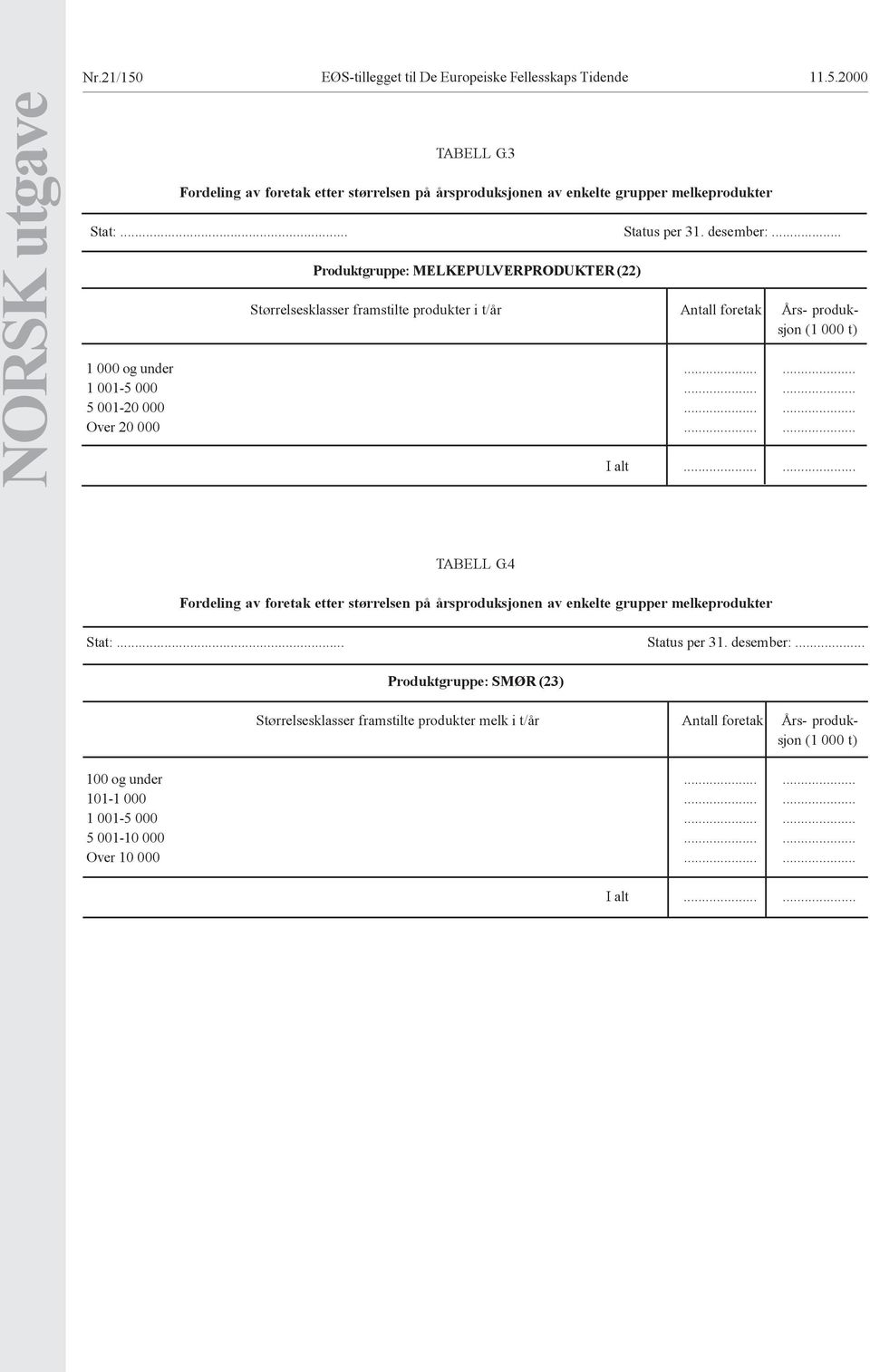 ..... 5 001-20 000...... Over 20 000...... I alt...... 00 TABELL G.4 Fordeling av foretak etter størrelsen på årsproduksjonen av enkelte grupper melkeprodukter Stat:... Status per 31. desember:.