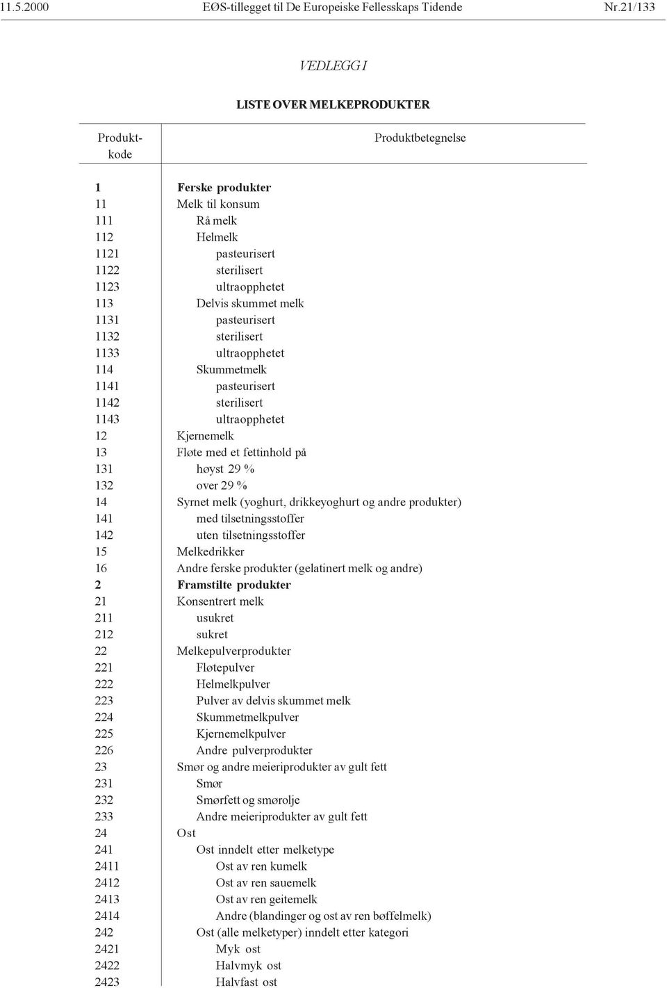 skummet melk 1131 pasteurisert 1132 sterilisert 1133 ultraopphetet 114 Skummetmelk 1141 pasteurisert 1142 sterilisert 1143 ultraopphetet 12 Kjernemelk 13 Fløte med et fettinhold på 131 høyst 29 % 132