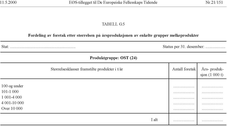 .. Status per 31. desember:.