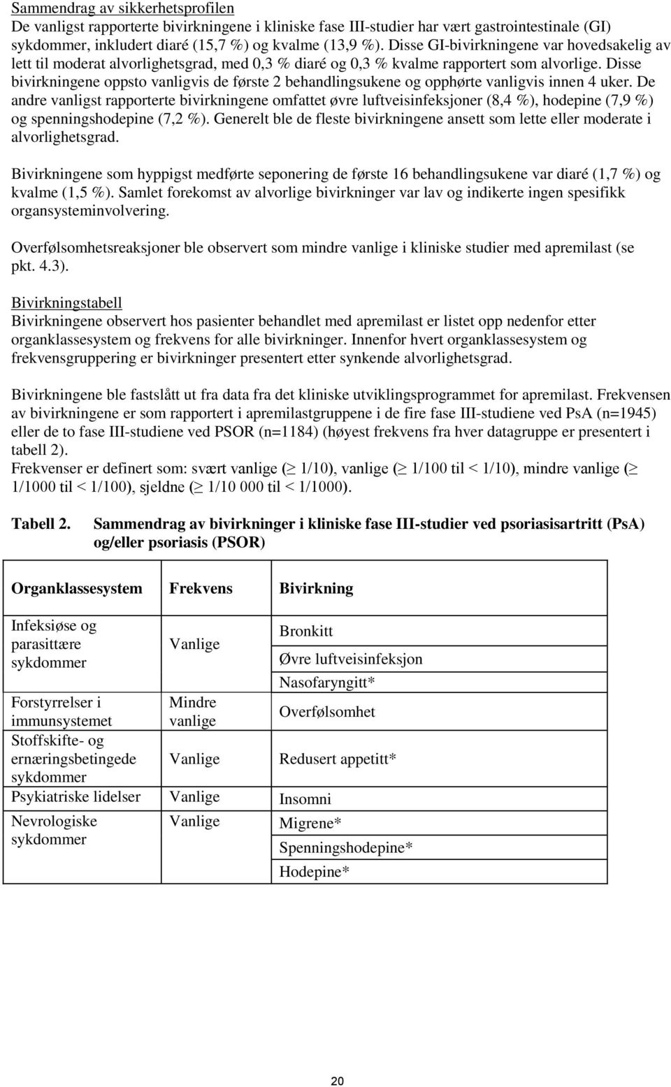 Disse bivirkningene oppsto vanligvis de første 2 behandlingsukene og opphørte vanligvis innen 4 uker.