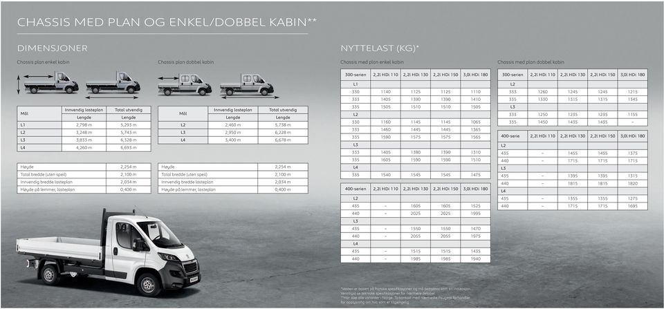 1315 1345 Mål Innvendig lasteplan Total utvendig Lengde Lengde L1 2,798 m 5,293 m L2 3,248 m 5,743 m L3 3,833 m 6,328 m L4 4,260 m 6,693 m Høyde 2,254 m Total bredde (uten speil) 2,100 m Innvendig