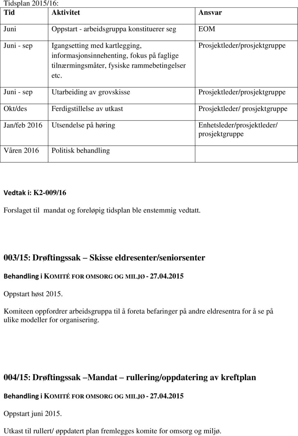 Prosjektleder/prosjektgruppe Juni - sep Utarbeiding av grovskisse Prosjektleder/prosjektgruppe Okt/des Ferdigstillelse av utkast Prosjektleder/ prosjektgruppe Jan/feb 2016 Utsendelse på høring