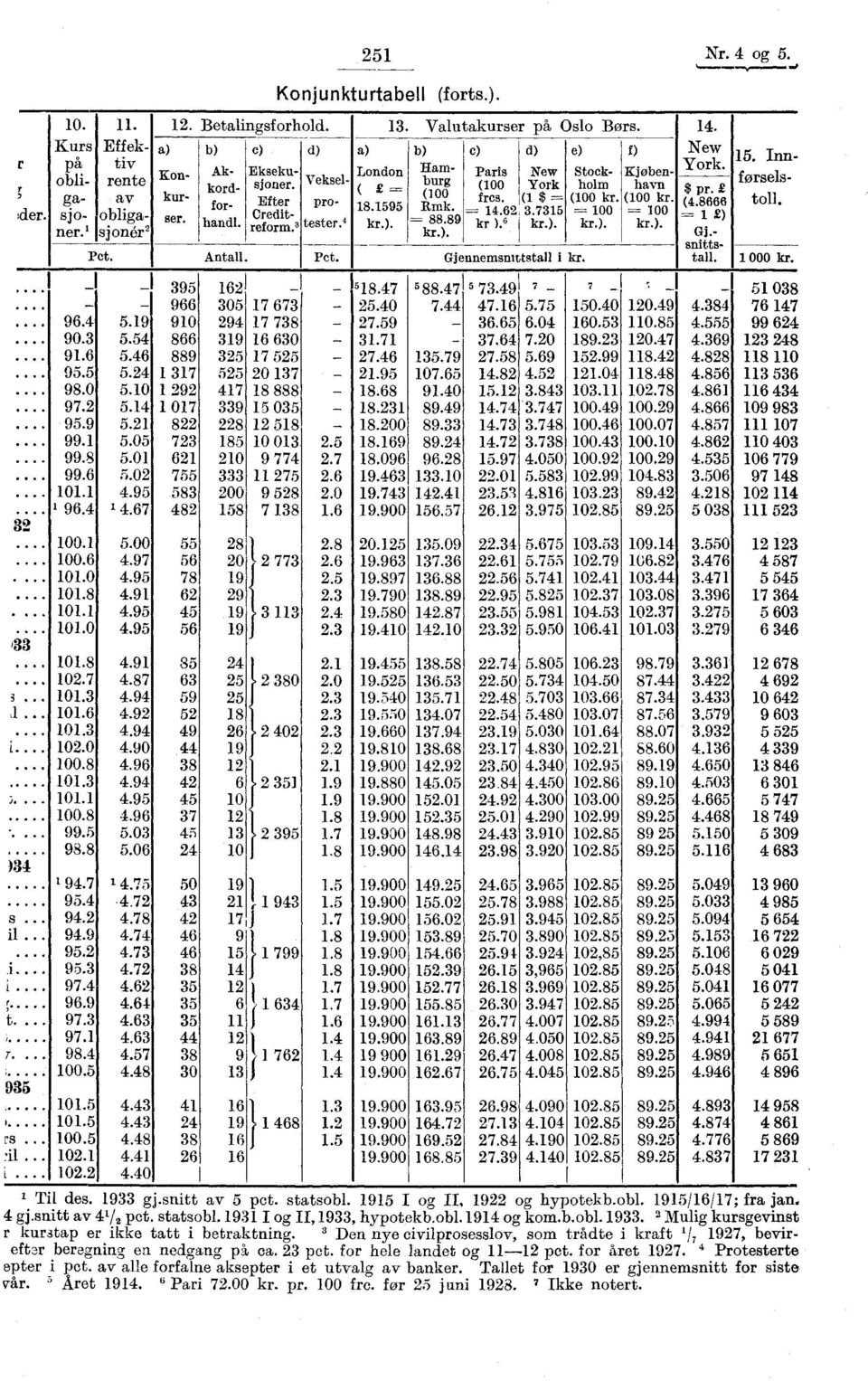 kord (100 Y rk kurser, Ceditr kr100 i 2) for handl. i.eform. 3 tester.' kr.). = 88.89 ki.11:p 3i,7r3P kr1r ( E (100 fres. Efter pro (1 ; = (100 kr. (100 kr. 18.1595 Rmk. (4.8666 toll. kr.). 1 GJ.