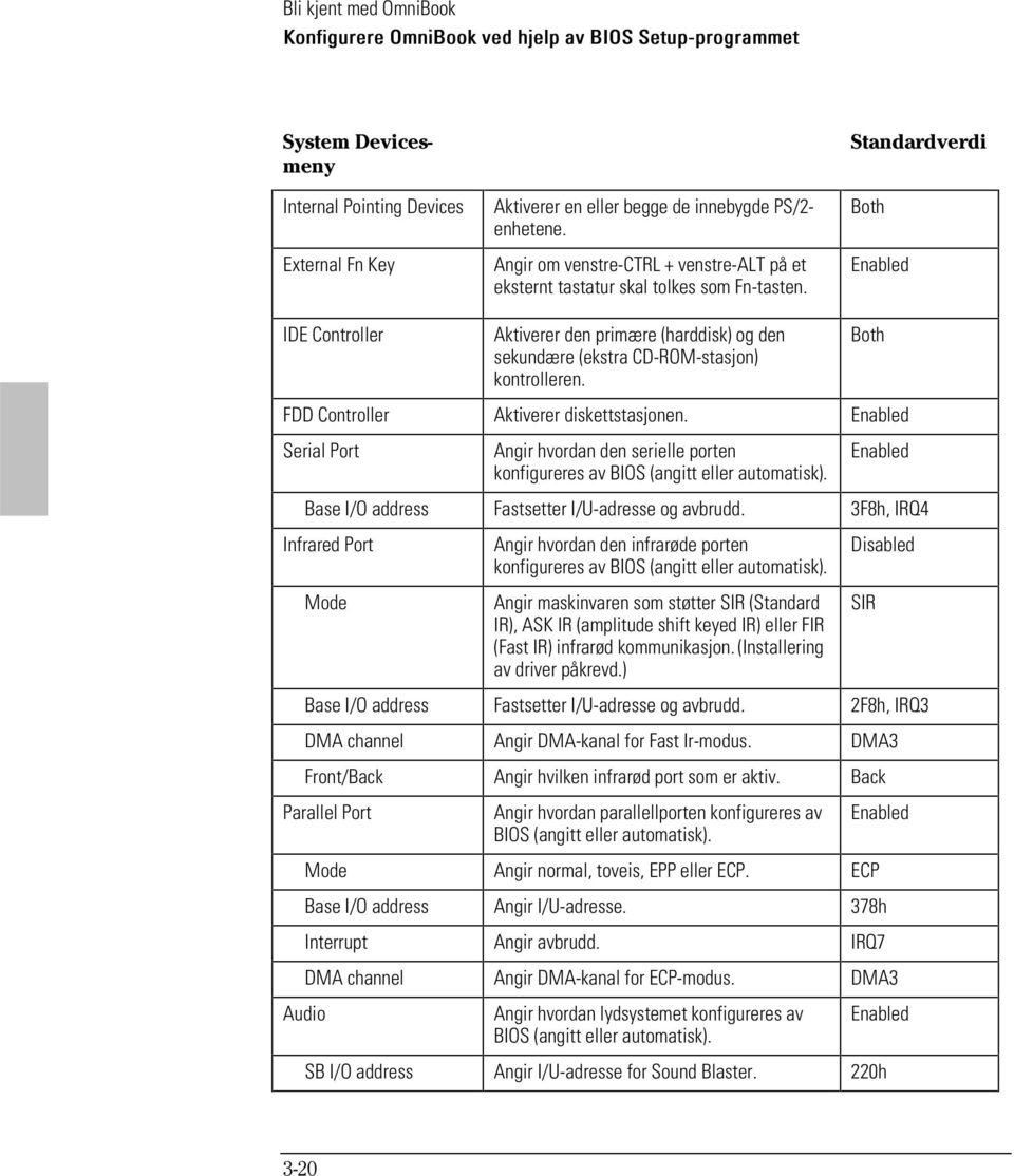 Standardverdi Both Enabled Both FDD Controller Aktiverer diskettstasjonen. Enabled Serial Port Angir hvordan den serielle porten konfigureres av BIOS (angitt eller automatisk).