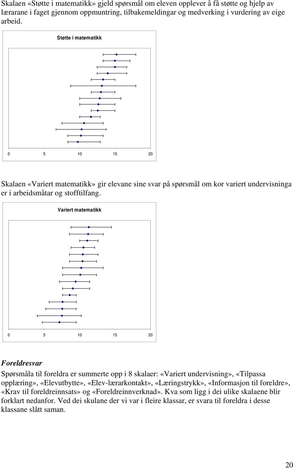 Variert matematikk Foreldresvar Spørsmåla til foreldra er summerte opp i 8 skalaer: «Variert undervisning», «Tilpassa opplæring», «Elevutbytte», «Elev-lærarkontakt», «Læringstrykk»,