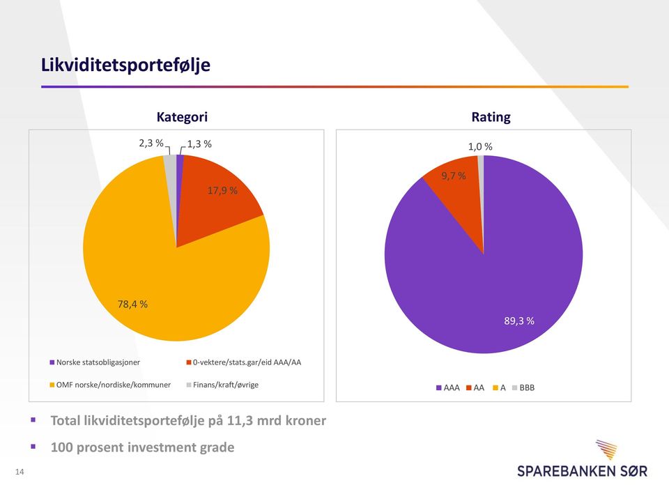 0-vektere/stats.