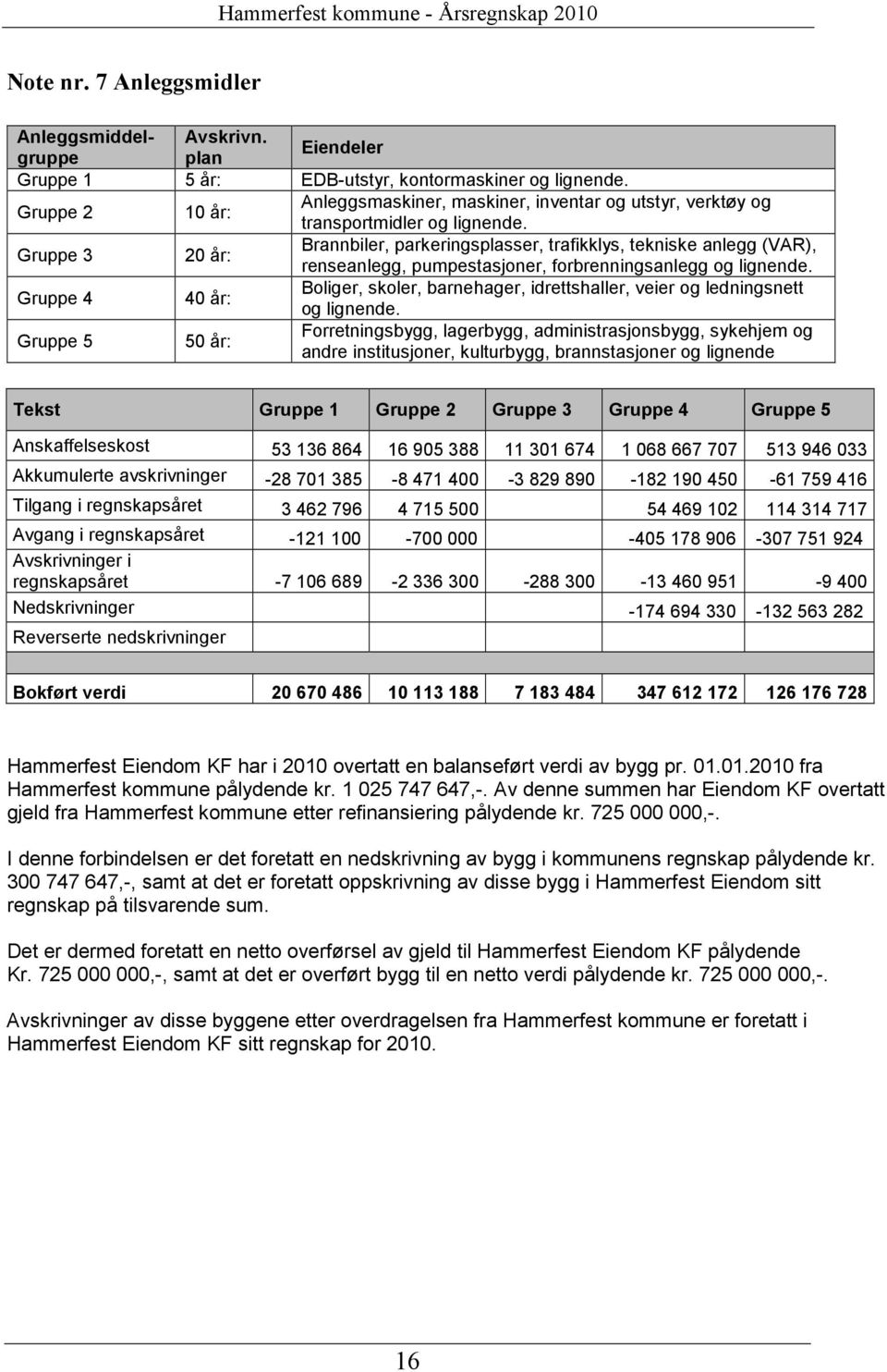 Gruppe 3 20 år: Brannbiler, parkeringsplasser, trafikklys, tekniske anlegg (VAR), renseanlegg, pumpestasjoner, forbrenningsanlegg og lignende.