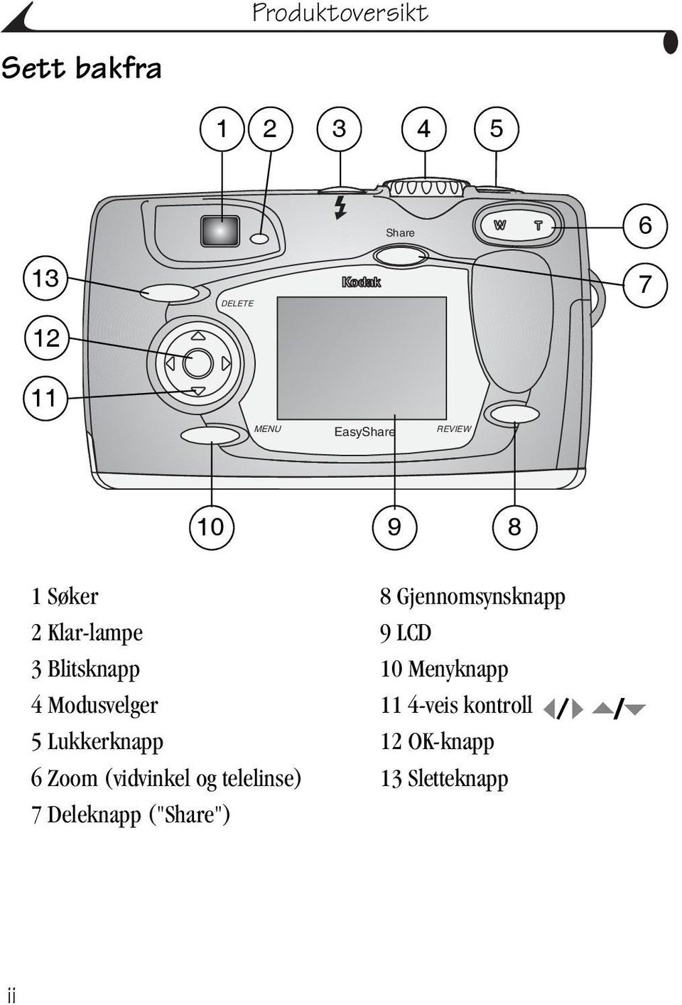 Blitsknapp 10 Menyknapp 4 Modusvelger 11 4-veis kontroll 5 Lukkerknapp 12