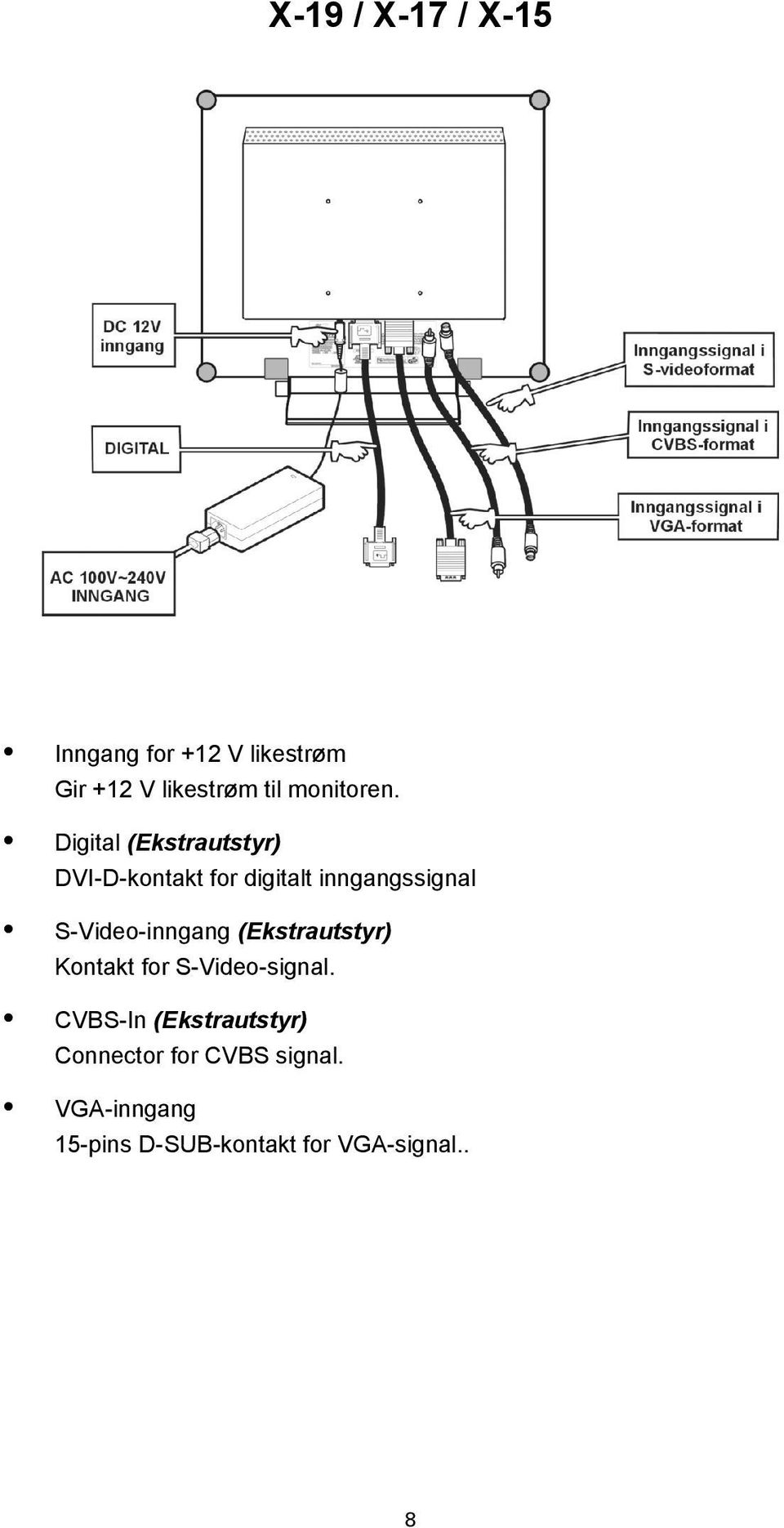 Digital (Ekstrautstyr) DVI-D-kontakt for digitalt inngangssignal