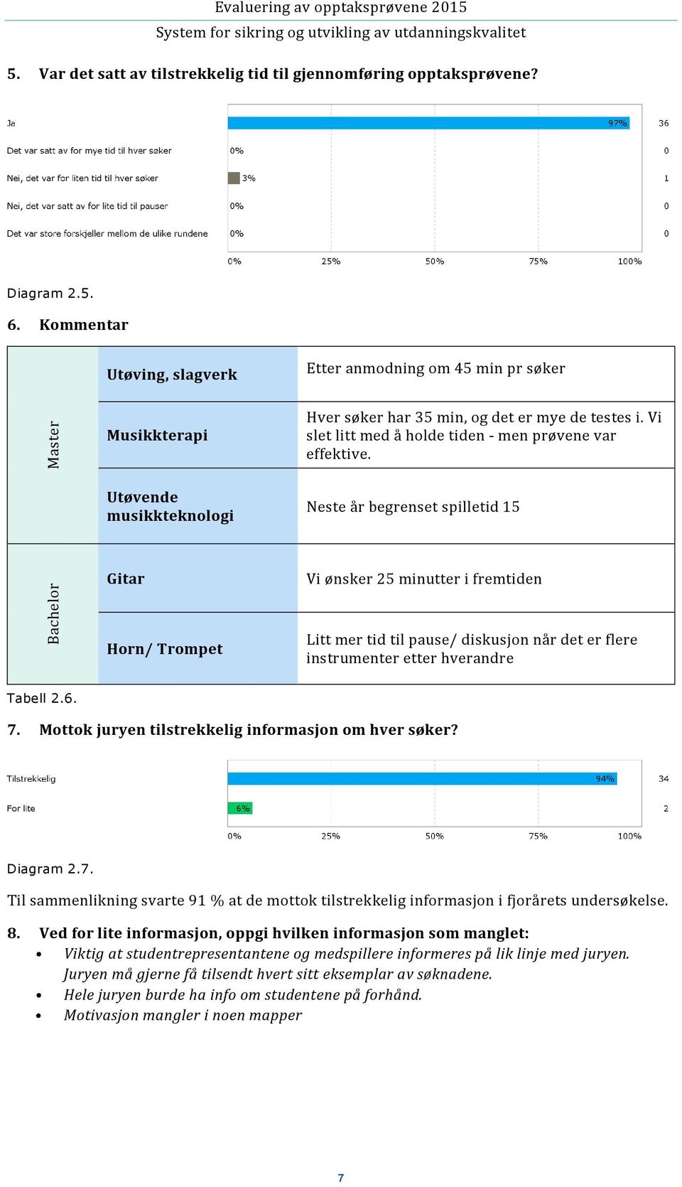 Utøvende musikkteknologi Neste år begrenset spilletid 15 Bachelor Gitar Horn/ Trompet Vi ønsker 25 minutter i fremtiden Litt mer tid til pause/ diskusjon når det er flere instrumenter etter hverandre