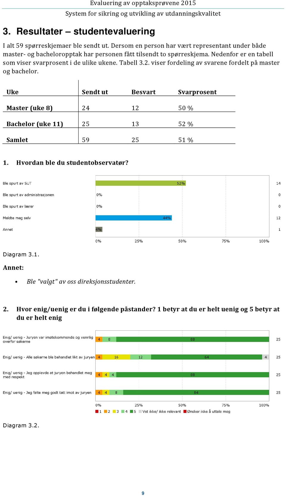 Nedenfor er en tabell som viser svarprosent i de ulike ukene. Tabell 3.2. viser fordeling av svarene fordelt på master og bachelor.