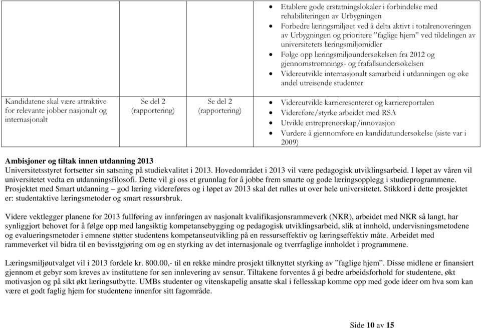 øke andel utreisende studenter Kandidatene skal være attraktive for relevante jobber nasjonalt og internasjonalt Se del 2 (rapportering) Se del 2 (rapportering) Videreutvikle karrieresenteret og