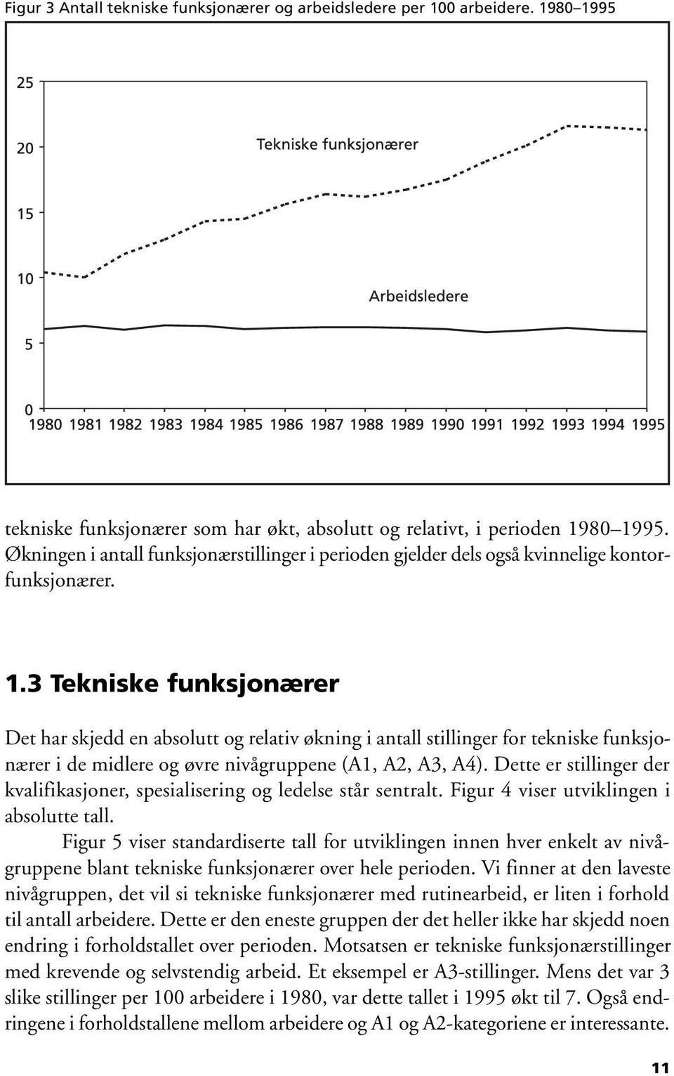 3 Tekniske funksjonærer Det har skjedd en absolutt og relativ økning i antall stillinger for tekniske funksjonærer i de midlere og øvre nivågruppene (A1, A2, A3, A4).