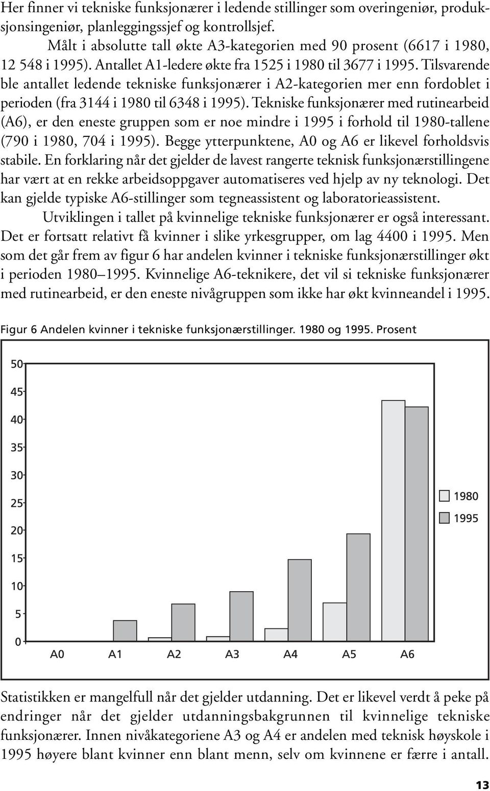 Tilsvarende ble antallet ledende tekniske funksjonærer i A2-kategorien mer enn fordoblet i perioden (fra 3144 i 1980 til 6348 i 1995).