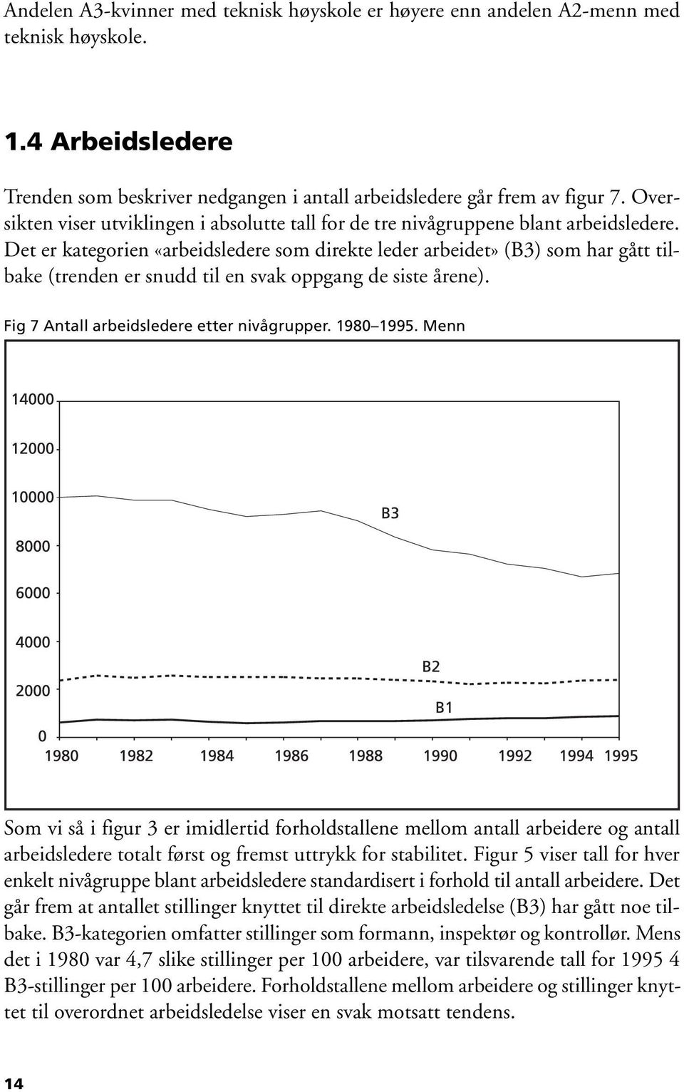 Det er kategorien «arbeidsledere som direkte leder arbeidet» (B3) som har gått tilbake (trenden er snudd til en svak oppgang de siste årene). Fig 7 Antall arbeidsledere etter nivågrupper. 1980 1995.