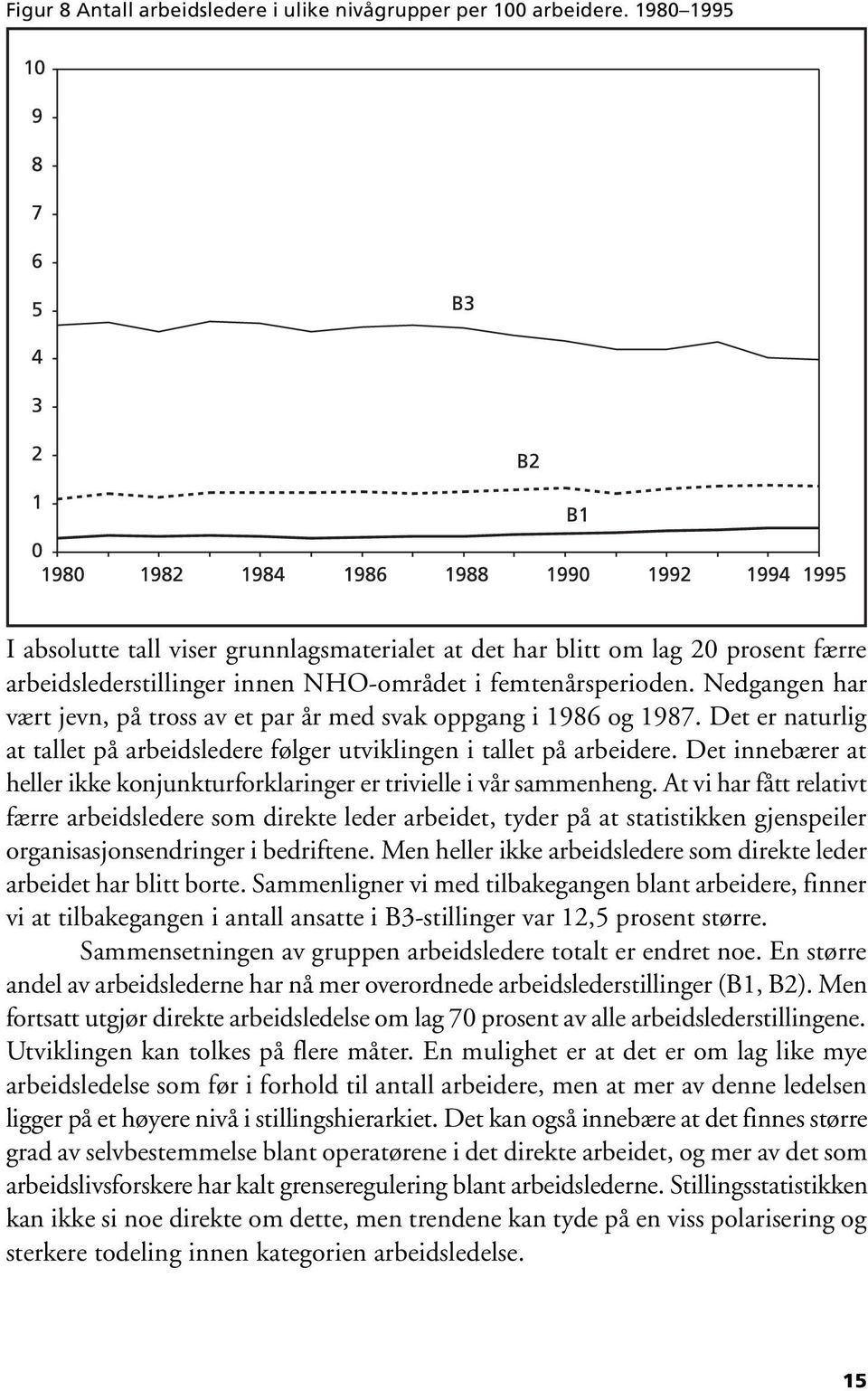 Nedgangen har vært jevn, på tross av et par år med svak oppgang i 1986 og 1987. Det er naturlig at tallet på arbeidsledere følger utviklingen i tallet på arbeidere.