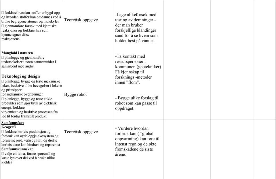 Mangfold i naturen planlegge og gjennomføre undersøkelser i noen naturområder i samarbeid med andre.