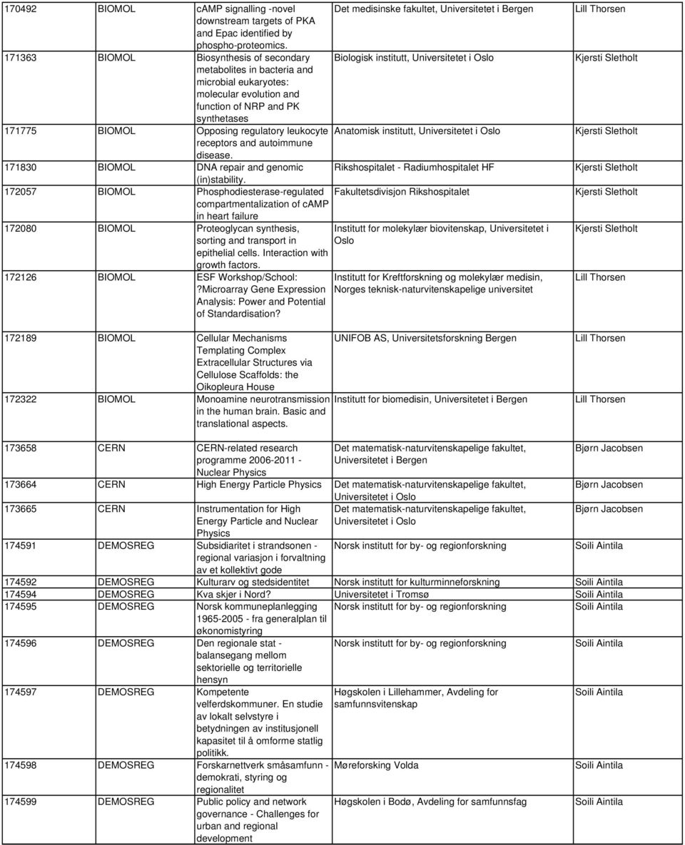 and function of NRP and PK synthetases 171775 BIOMOL Opposing regulatory leukocyte Anatomisk institutt, Universitetet i Oslo receptors and autoimmune disease.