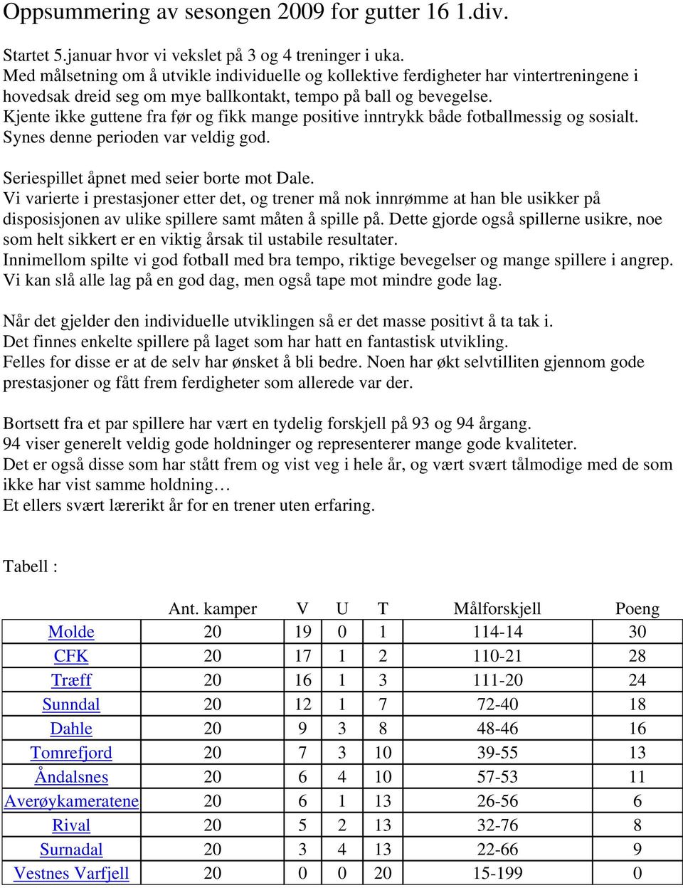 Kjente ikke guttene fra før og fikk mange positive inntrykk både fotballmessig og sosialt. Synes denne perioden var veldig god. Seriespillet åpnet med seier borte mot Dale.