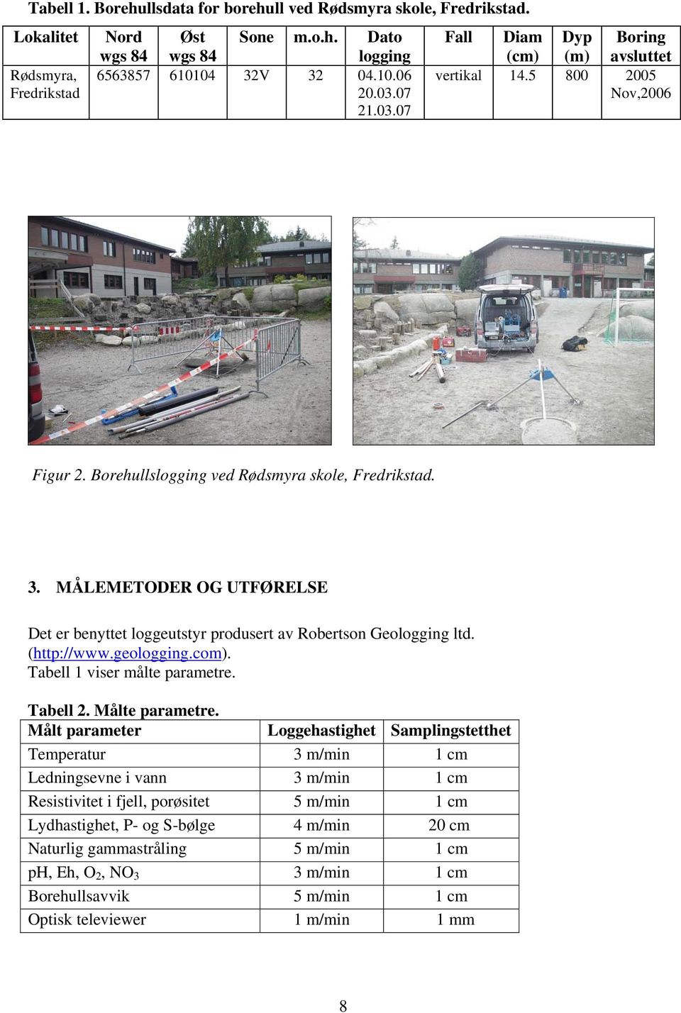 MÅLEMETODER OG UTFØRELSE Det er benyttet loggeutstyr produsert av Robertson Geologging ltd. (http://www.geologging.com). Tabell 1 viser målte parametre. Tabell 2. Målte parametre.