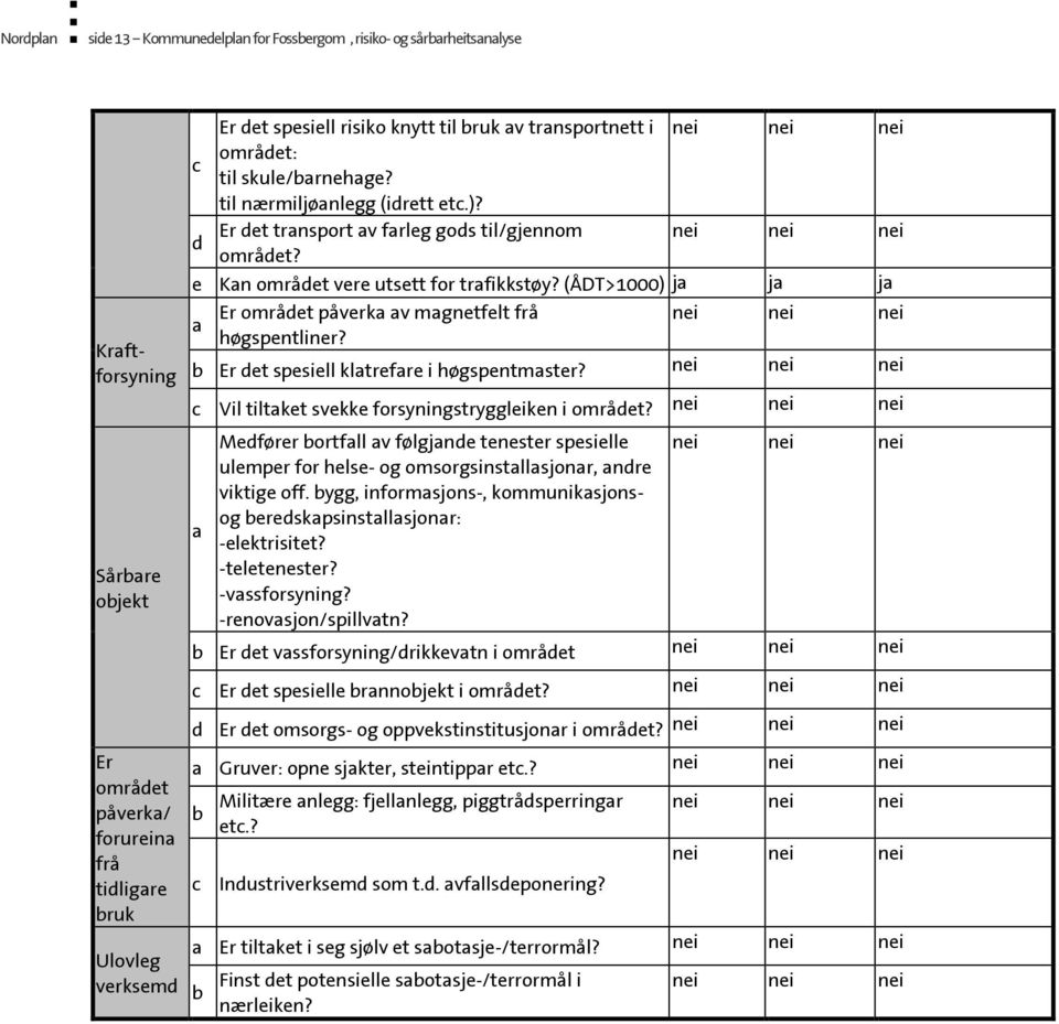 (ÅDT>1000) j j j Er områet påverk v mgnetfelt frå høgspentliner? Er et spesiell kltrefre i høgspentmster? Vil tiltket svekke forsyningstryggleiken i områet?