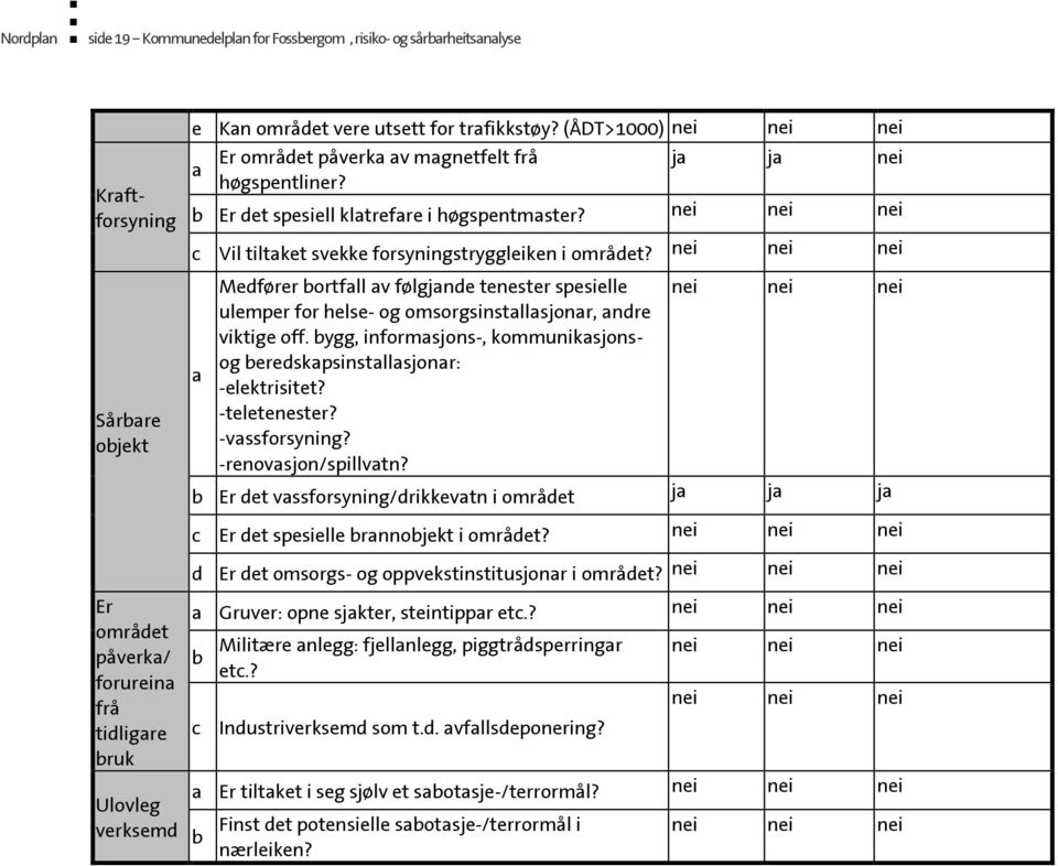 Mefører ortfll v følgjne tenester spesielle ulemper for helse- og omsorgsinstllsjonr, nre viktige off. ygg, informsjons-, kommuniksjons og ereskpsinstllsjonr: -elektrisitet? -teletenester?