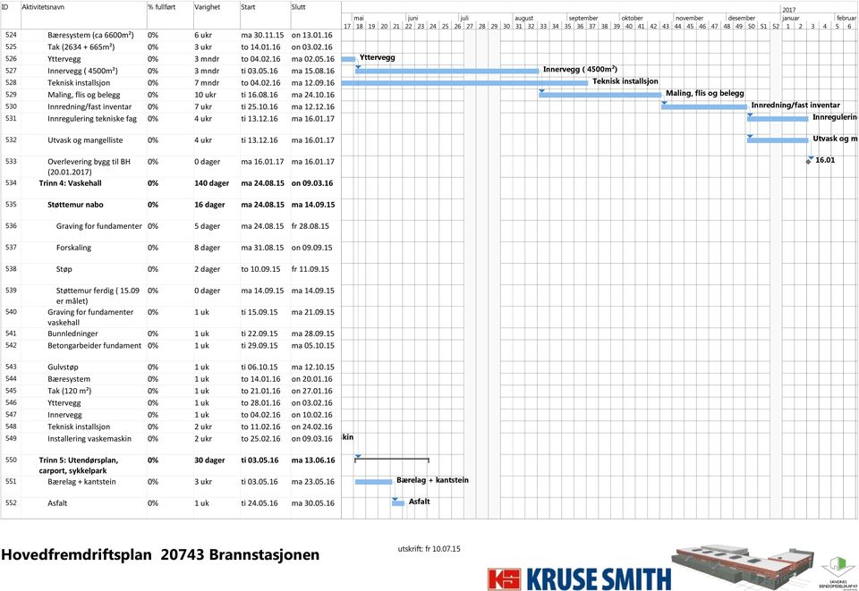02.16 526 Yttervegg 0% 3 mndr to 04.02.16 ma 02.05.16 527 Innervegg ( 4500m²) 0% 3 mndr ti 03.05.16 ma 15.08.16 528 Teknisk installsjon 0% 7 mndr to 04.02.16 ma 12.09.