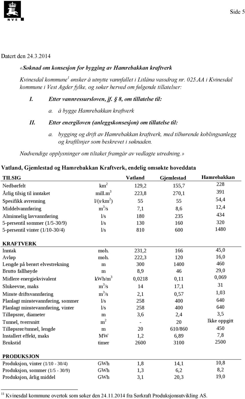 Etter energiloven (anleggskonsesjon) om tillatelse til: a. bygging og drift av Hamrebakkan kraftverk, med tilhørende koblingsanlegg og kraftlinjer som beskrevet i søknaden.