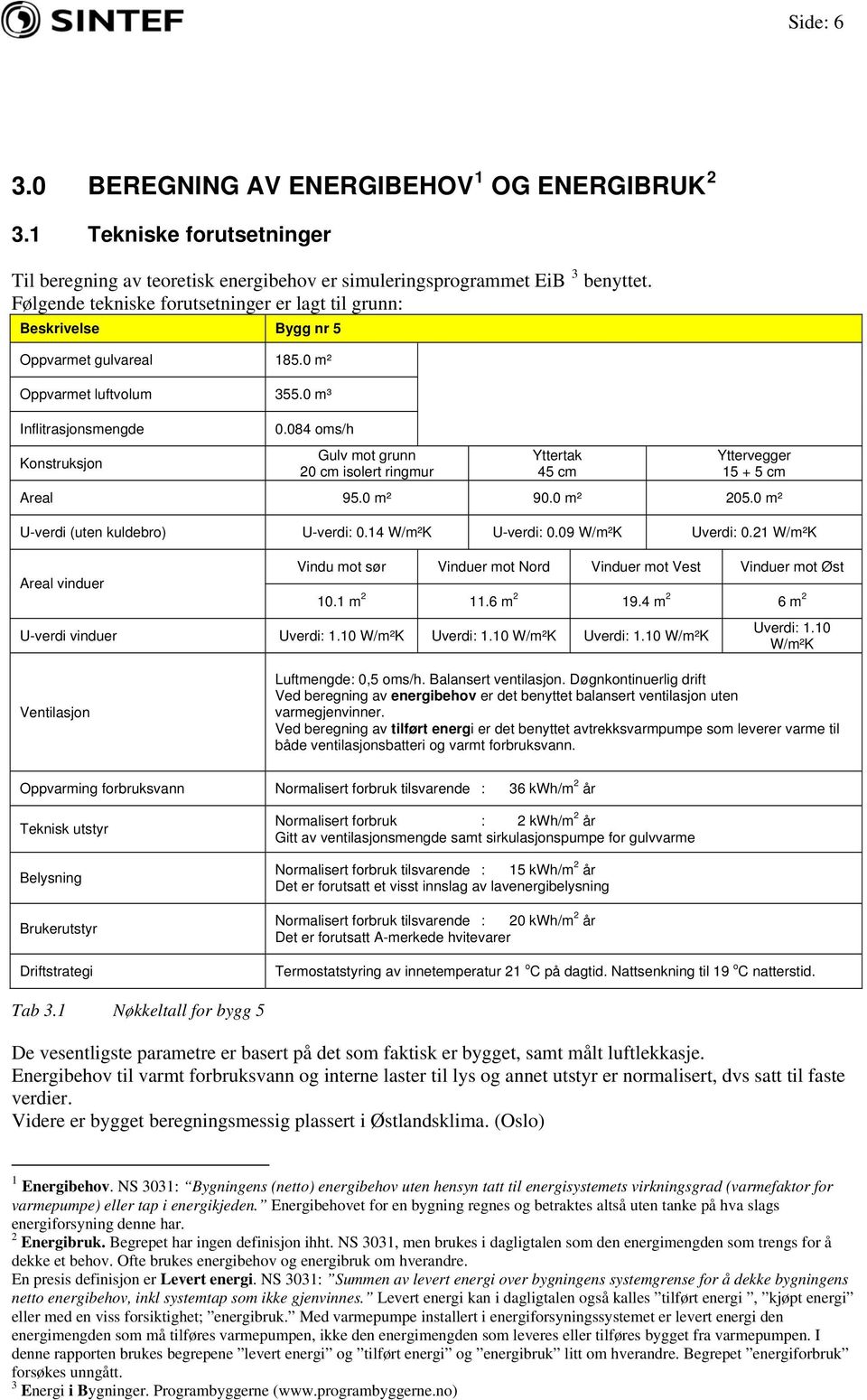 084 oms/h Gulv mot grunn 20 cm isolert ringmur Yttertak 45 cm Yttervegger 15 + 5 cm Areal 95.0 m² 90.0 m² 205.0 m² U-verdi (uten kuldebro) U-verdi: 0.14 W/m²K U-verdi: 0.09 W/m²K Uverdi: 0.