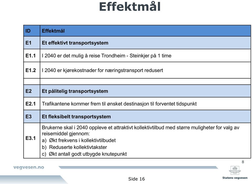 1 Trafikantene kommer frem til ønsket destinasjon til forventet tidspunkt E3 E3.