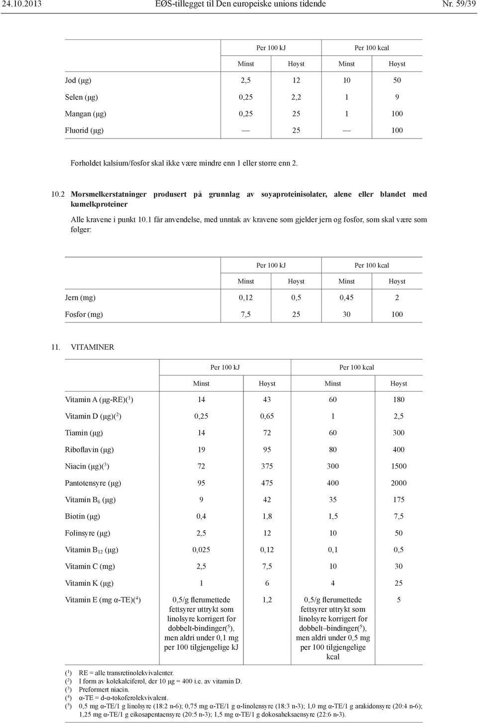 1 får anvendelse, med unntak av kravene som gjelder jern og fosfor, som skal være som følger: Per 100 kj Per 100 kcal Jern (mg) 0,12 0,5 0,45 2 Fosfor (mg) 7,5 25 30 100 11.