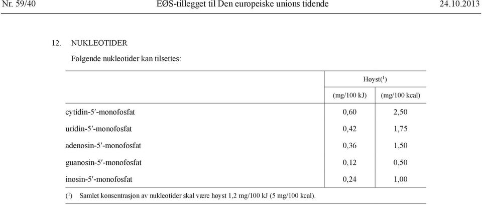 -monofosfat 0,60 2,50 uridin-5 -monofosfat 0,42 1,75 adenosin-5 -monofosfat 0,36 1,50 guanosin-5