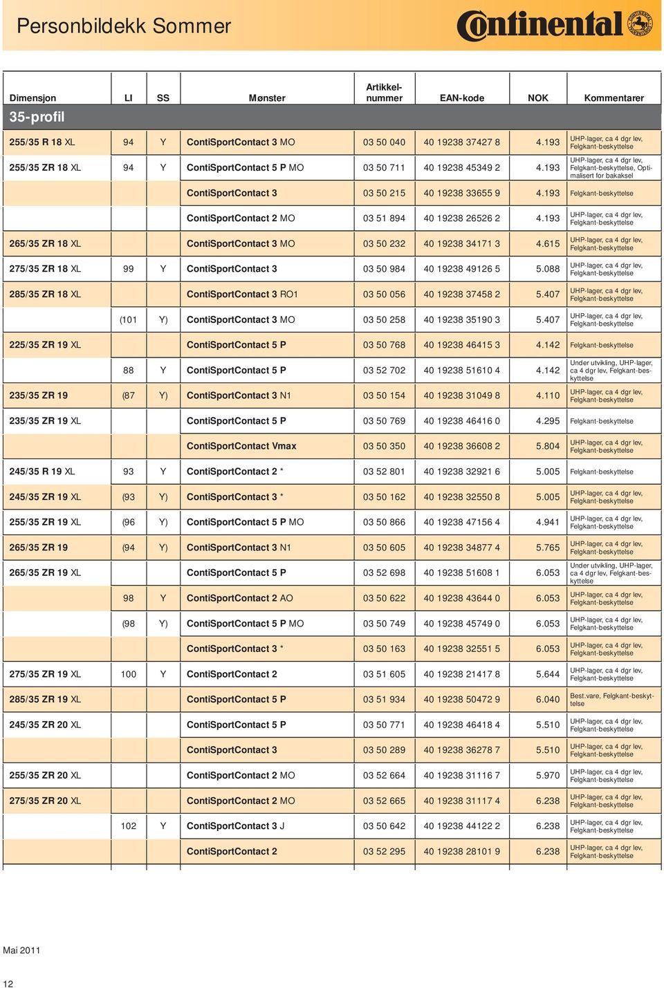 193 Felgkant-beskyttelse, Optimalisert for bakaksel ContiSportContact 3 03 50 215 40 19238 33655 9 4.193 Felgkant-beskyttelse ContiSportContact 2 MO 03 51 894 40 19238 26526 2 4.
