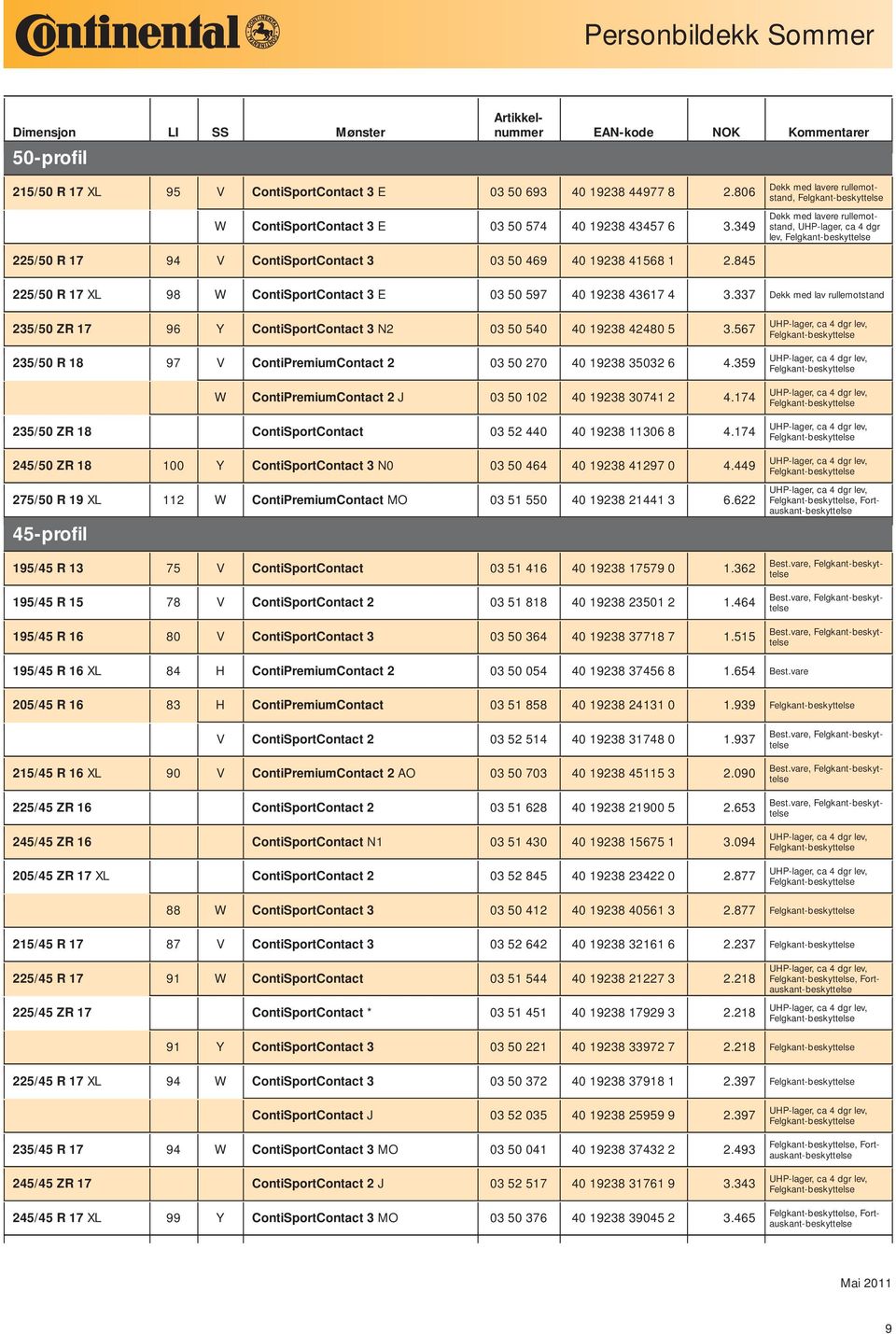 845 225/50 R 17 XL 98 W ContiSportContact 3 E 03 50 597 40 19238 43617 4 3.337 Dekk med lav rullemotstand 235/50 ZR 17 96 Y ContiSportContact 3 N2 03 50 540 40 19238 42480 5 3.