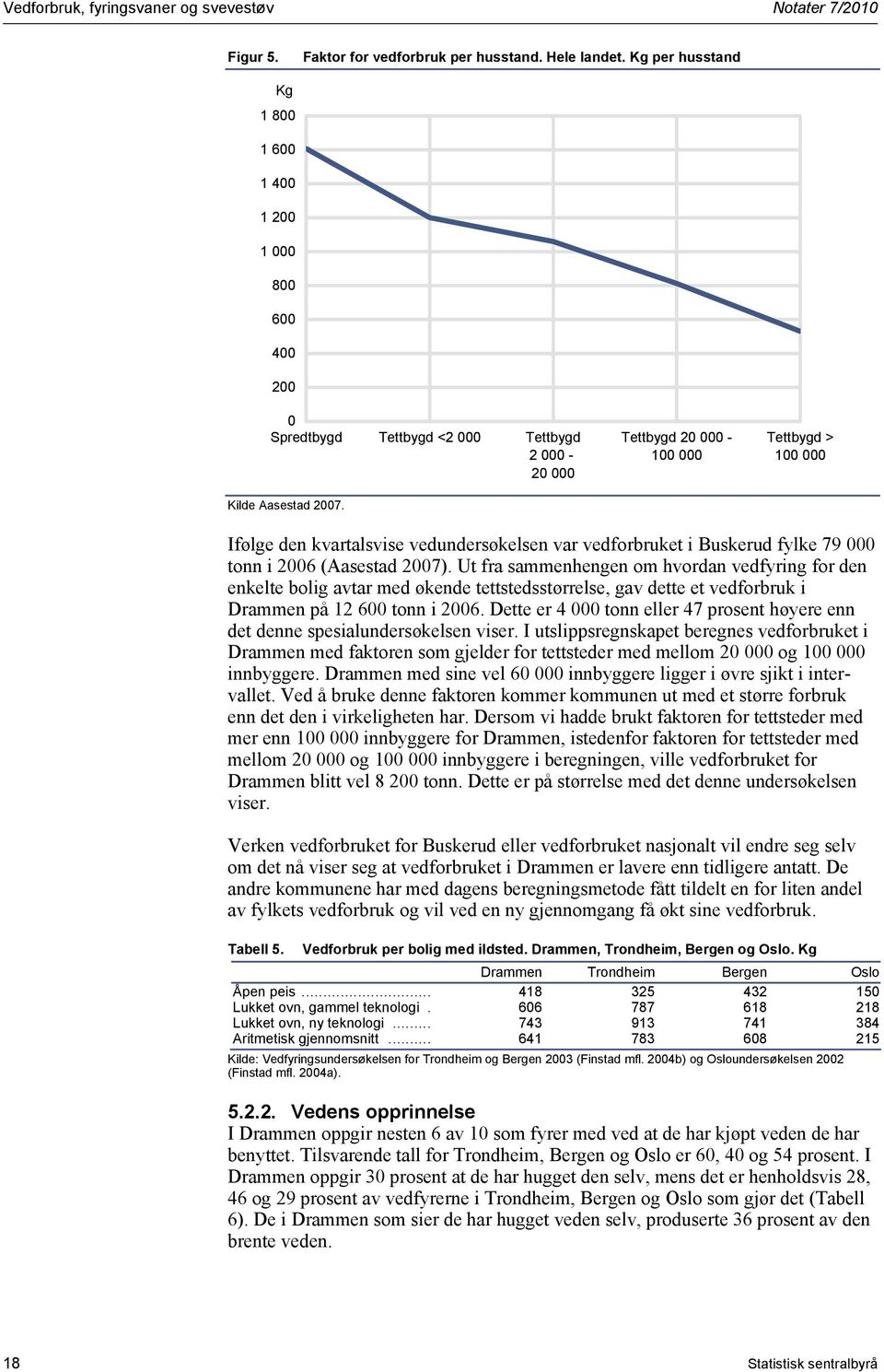 Tettbygd 20 000-100 000 Tettbygd > 100 000 Ifølge den kvartalsvise vedundersøkelsen var vedforbruket i Buskerud fylke 79 000 tonn i 2006 (Aasestad 2007).